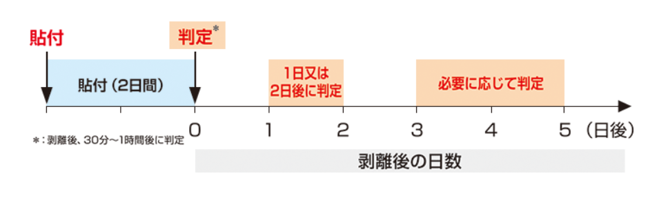 検査のながれイメージ画像